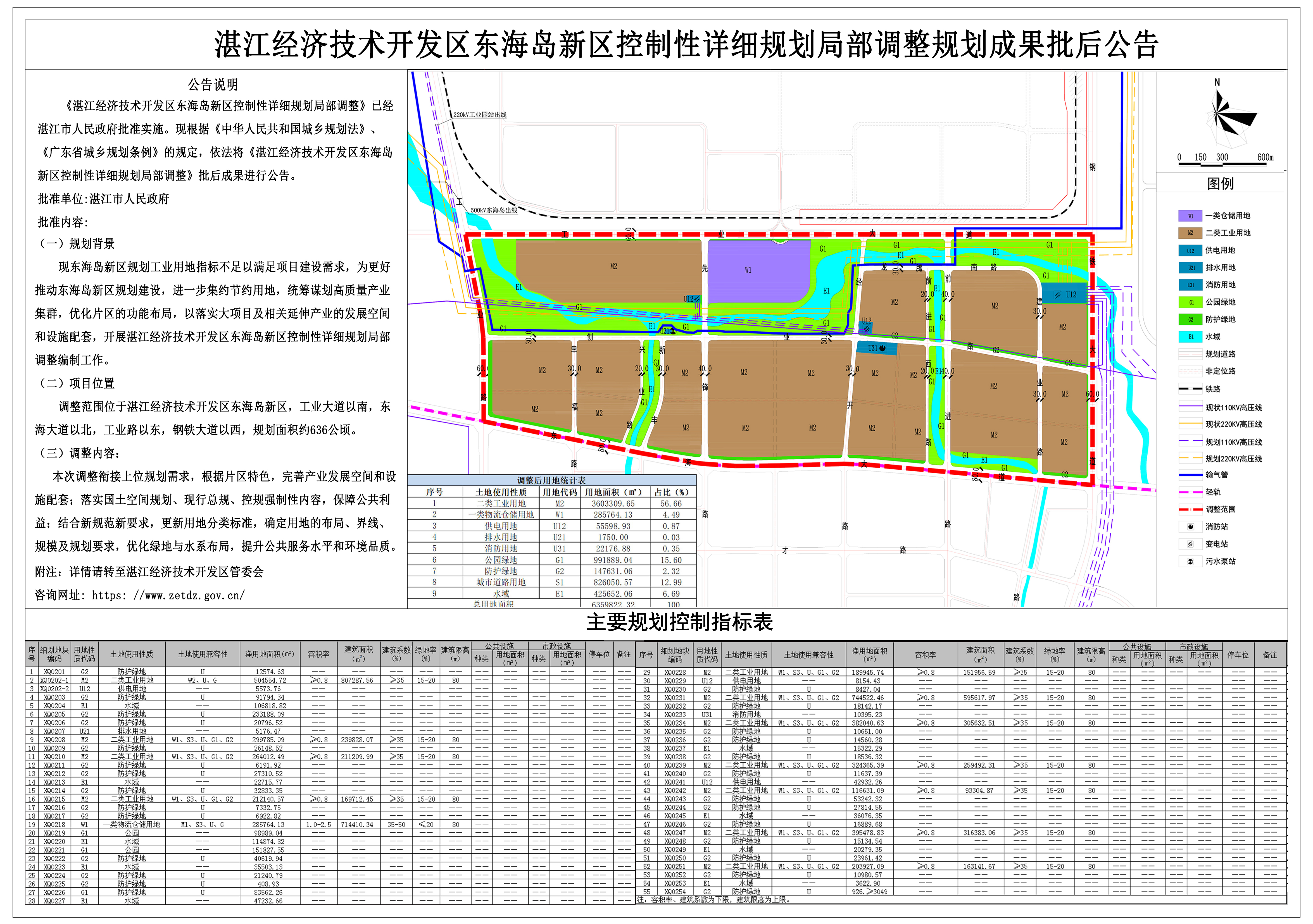 湛江市东海岛新区控制性详细规划局部调整批后公告.jpg