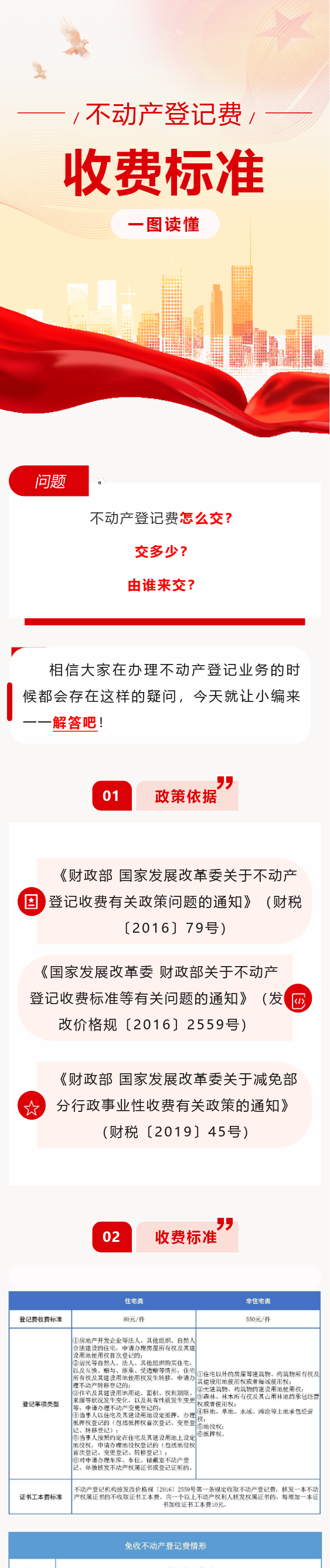 一图读懂┃不动产登记费收费标准1.png