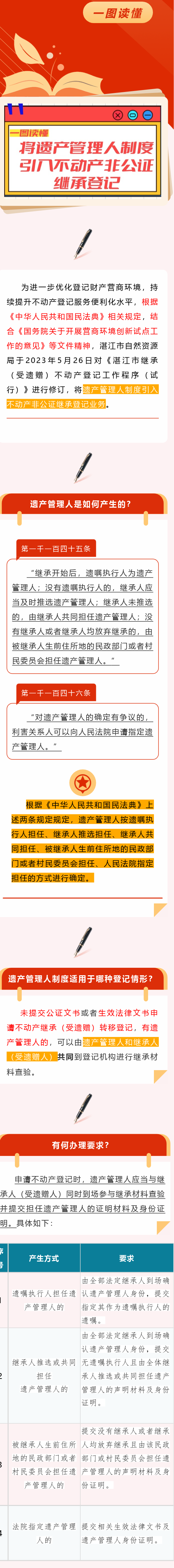 一图读懂┃将遗产管理人制度引入不动产非公证继承登记.png
