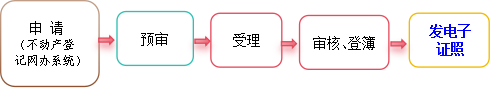 集体建设用地使用权及建筑物、构筑物（非住宅）抵押权首次登记.png